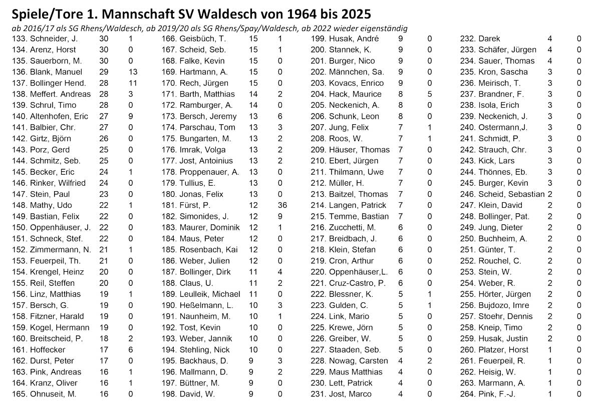 2025-05-28-Spiele-Tore-1.-Mannschaft-SVW-2